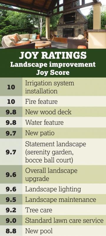 landscaping home sale