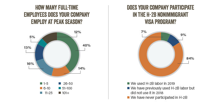 2020 Green Industry Outlook report