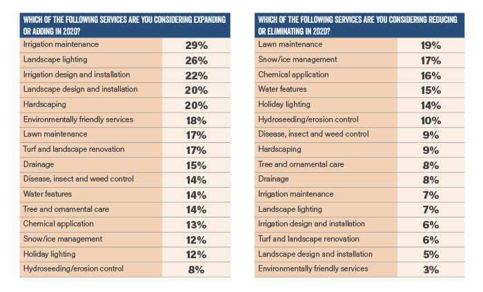 2020 Green Industry Outlook report