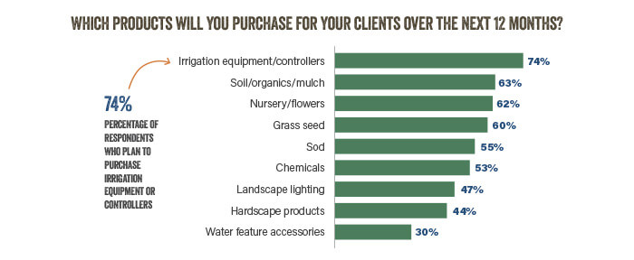 2020 Green Industry Outlook report