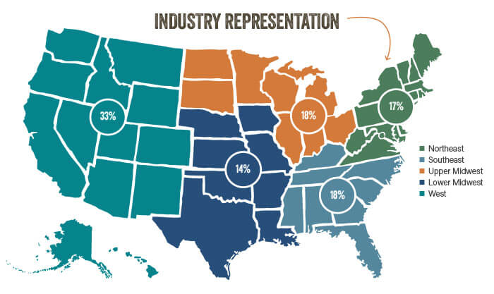 2020 Green Industry Outlook report