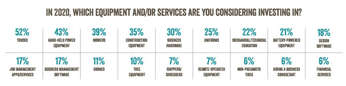 2020 Green Industry Outlook report