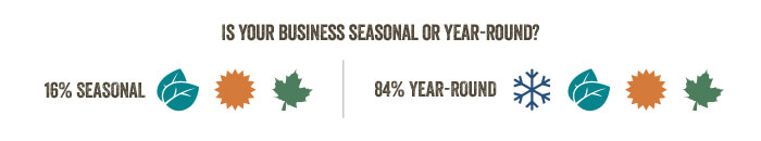 2020 Green Industry Outlook report