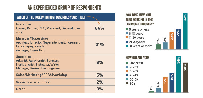2020 Green Industry Outlook report