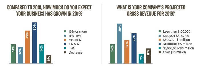 2020 Green Industry Outlook report