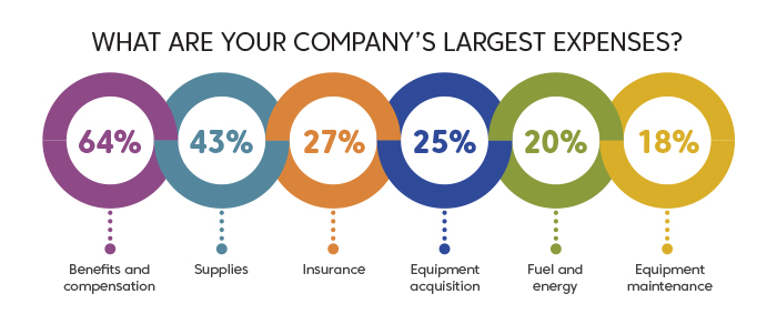 2021 Green Industry Outlook report