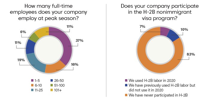 2021 Green Industry Outlook report