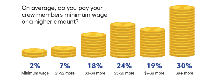 2021 Green Industry Outlook report