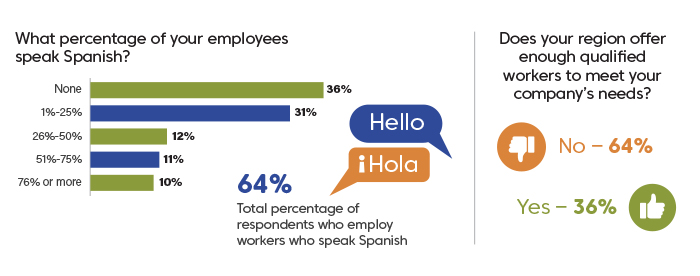 2021 Green Industry Outlook report