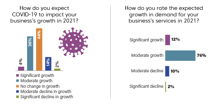 2021 Green Industry Outlook report