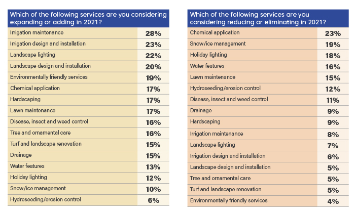 2021 Green Industry Outlook report