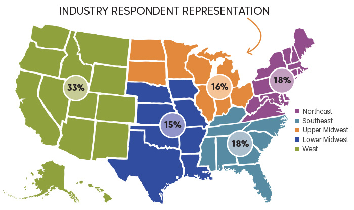 2021 Green Industry Outlook report