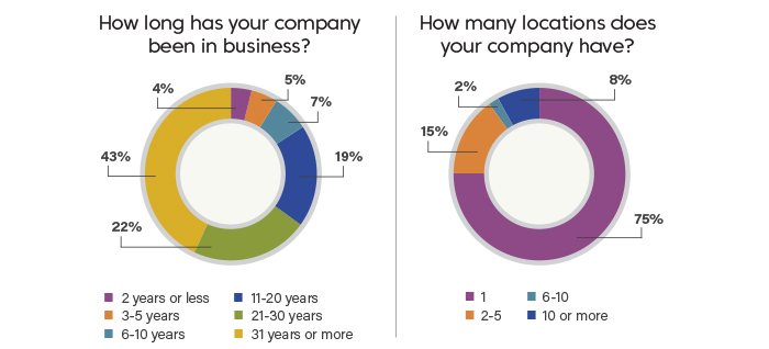 2021 Green Industry Outlook report
