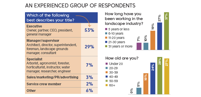 2021 Green Industry Outlook report