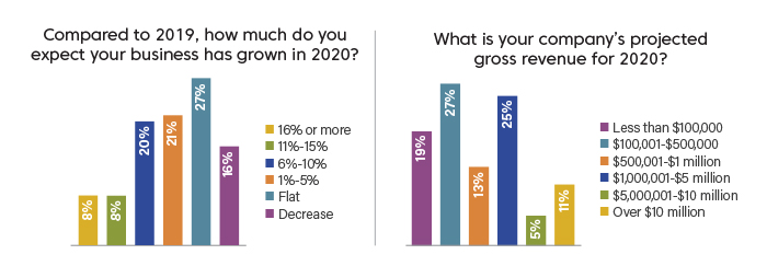 2021 Green Industry Outlook report