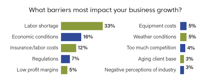 2021 Green Industry Outlook report