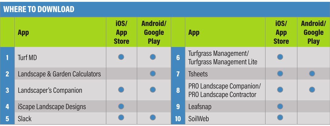 landscape apps