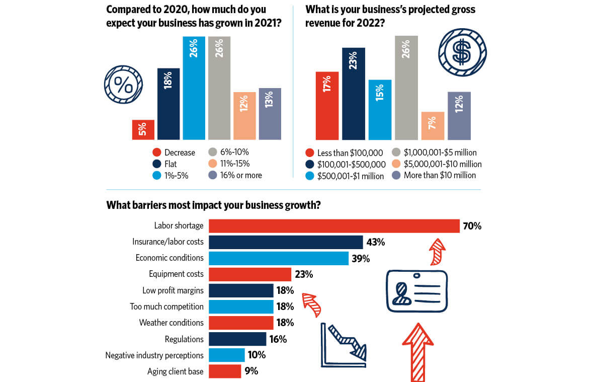 2022 green outlook, green industry growth, green industry opportunities, green industry focus
